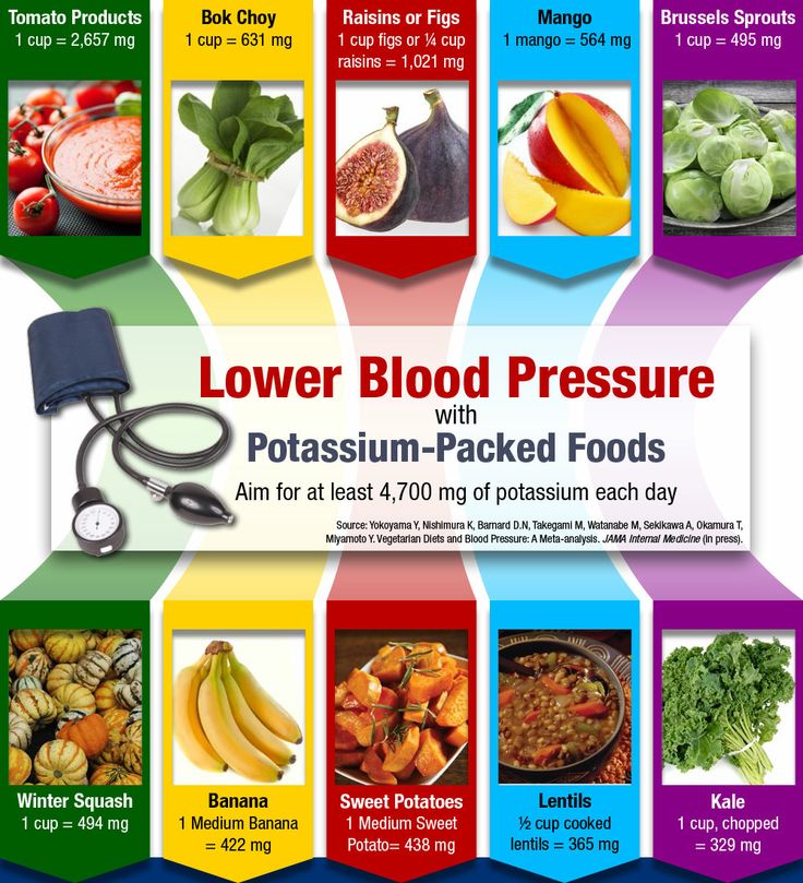 How To Lower High Blood Pressure And Control Quickly At Home Naturally