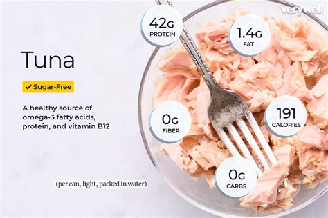 Is Tuna Healthy For Weight Loss Exploring The Nutritional Benefits And