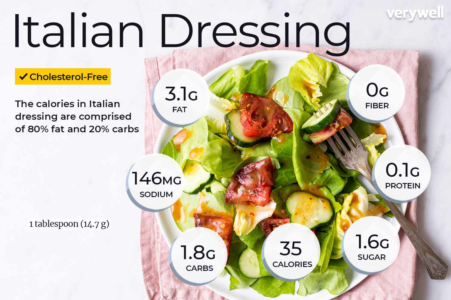 Italian House Dressing Nutrition Facts Eat This Much