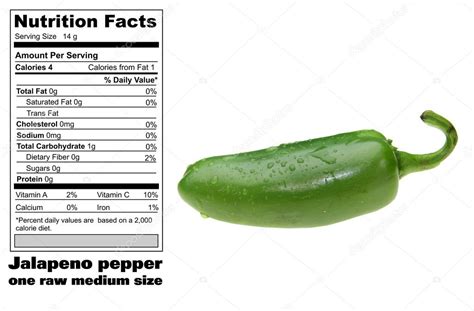 Jalapeno Nutritional Value