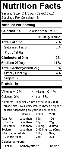 Kaiser Rolls: A Comprehensive Guide To Nutritional Value