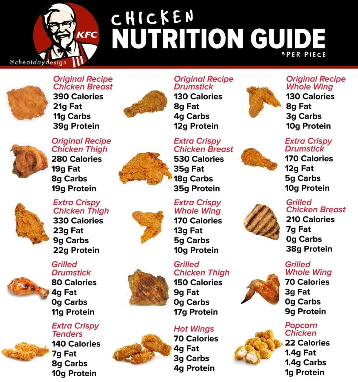 Kfc Nutrition Information Chart