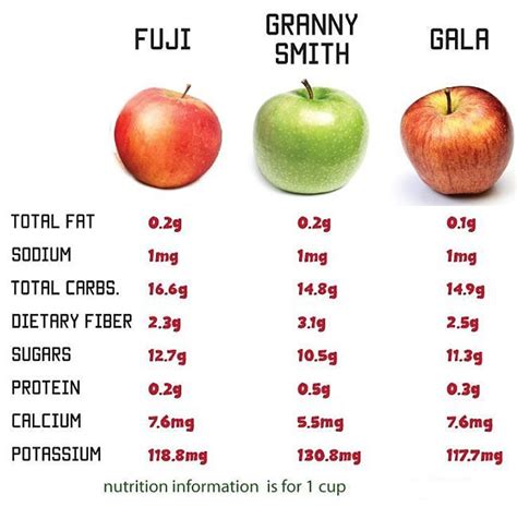 Large Apple Facts: Low In Fat