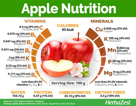 Large Apple Facts: Rich In Vitamins