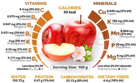 Large Apple Nutrition: Antiinflammatory