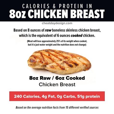 Large Chicken Breast Guide: Nutrition Info