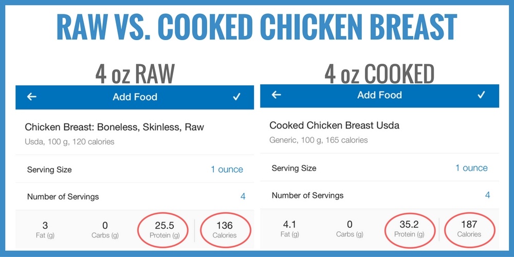 Large Chicken Breast: Nutrition Data