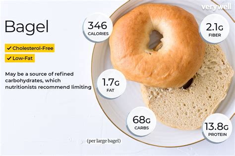 Large Plain Bagel Nutrition Facts Besto Blog