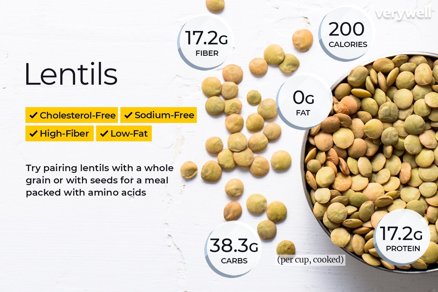 Lentil Nutrition Health Benefits And How To Eat Them The Healthy