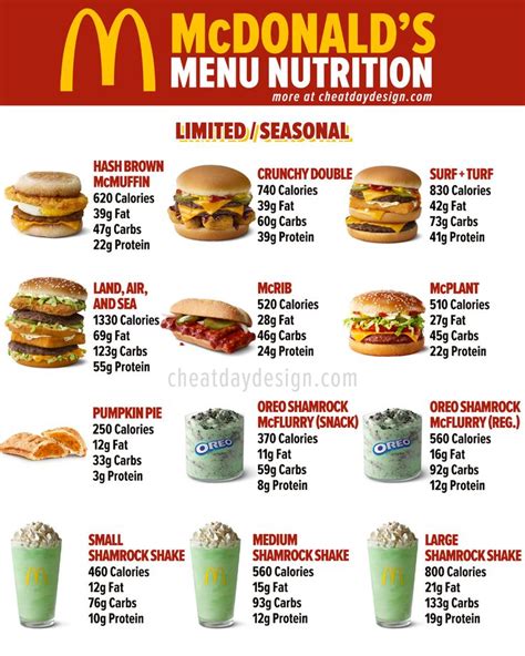 M&M Calorie Count Guide