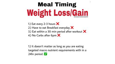 Meal Timing For Weight Loss Weight Gain Macros Coach