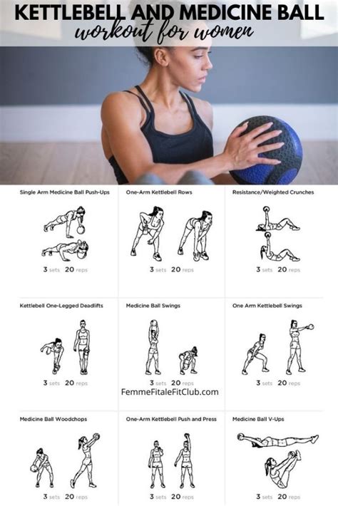 Medicine Ball Workout Artofit