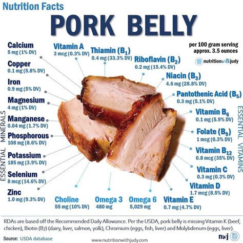 Microblog The Nutrition Facts Of Pork Belly Nutrition With Judy