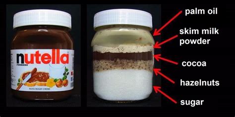 Nutella Ingredients Guide