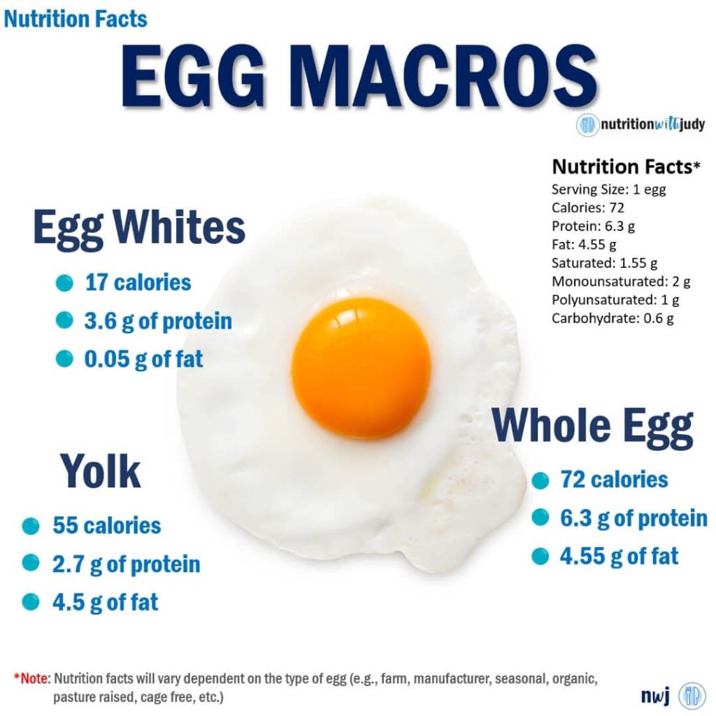 Nutrition Facts Egg