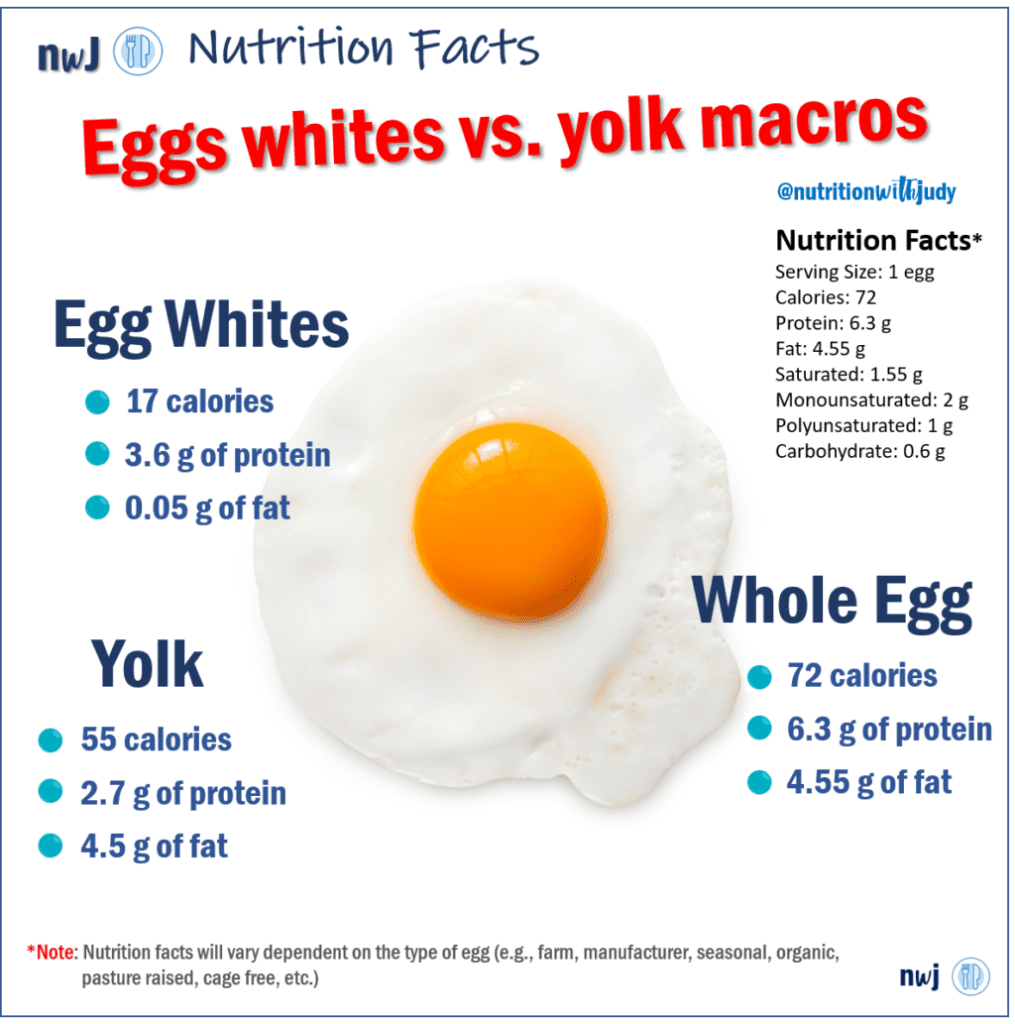 Nutrition Facts For Eggs Besto Blog