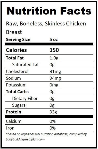 Nutrition Facts: Grilled Chicken, A Lean Choice