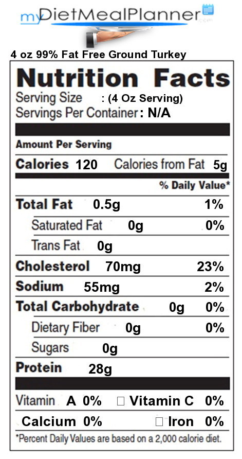 Nutrition Facts Ground Turkey