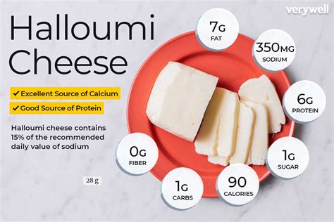 Nutrition In Halloumi Cheese