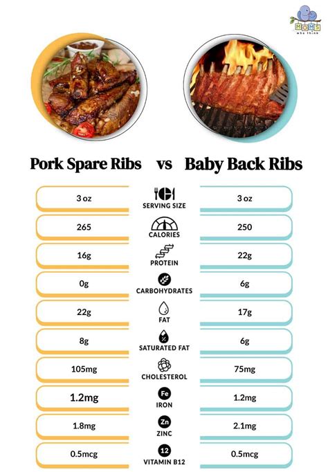 Nutrition In Pork Ribs