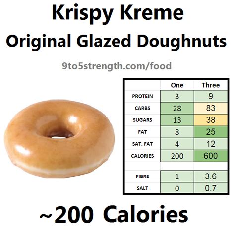 Nutrition Info Glazed Donut