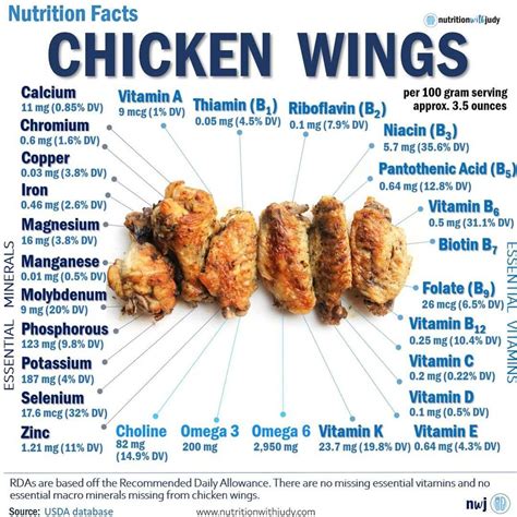 Nutrition Information Chicken Wings