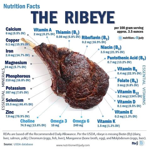 Nutrition Information Ribeye Steak