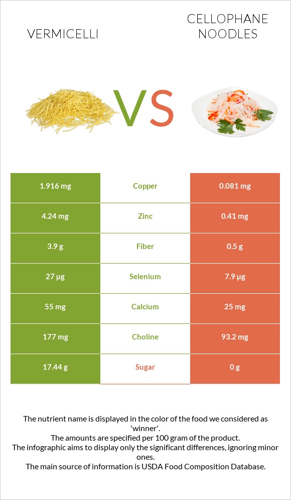 Nutrition Vermicelli Noodles