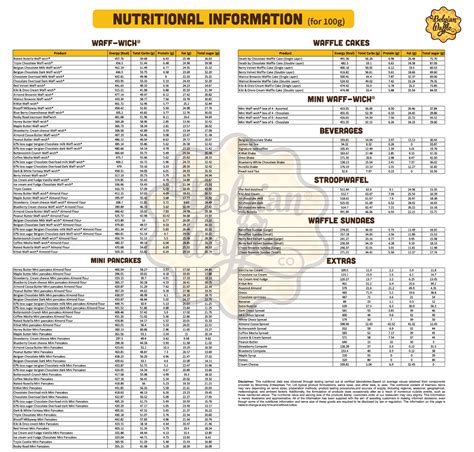 Nutritional Information The Belgian Waffle Co