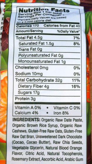 Nutritional Value Of Halos