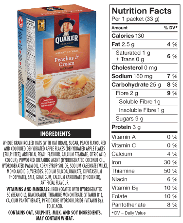 Oatmeal Nutrition: Comprehensive Guide