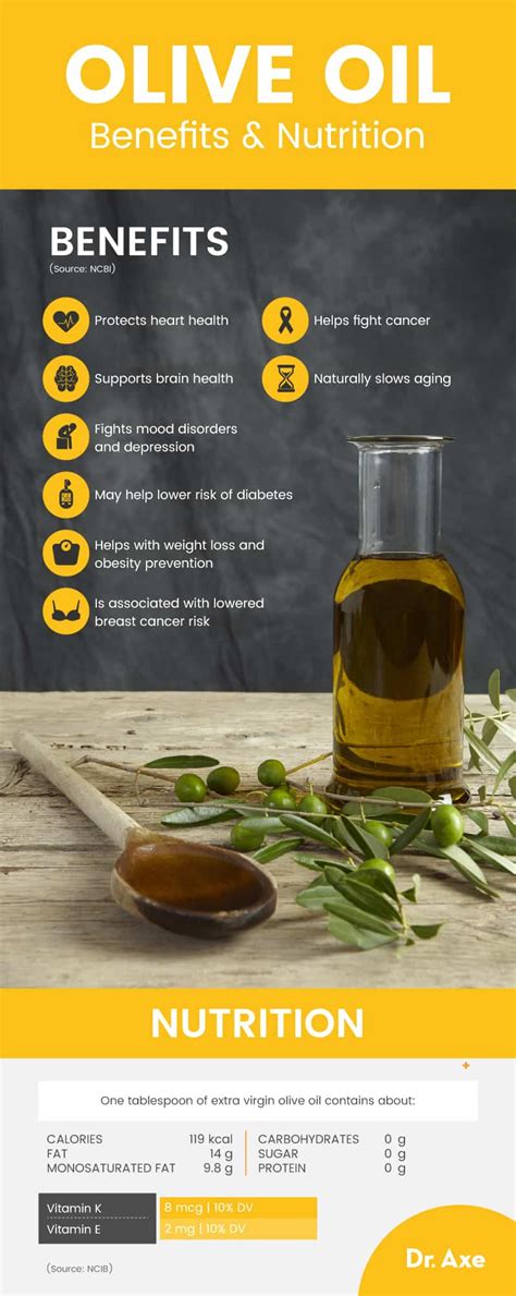 Olive Oil Types Benefits Uses Nutrition Facts