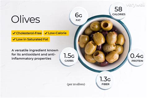 Olives Nutrition Facts