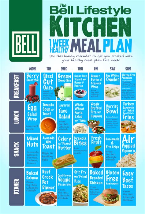 One Week Healthy And Balanced Meal Plan Example