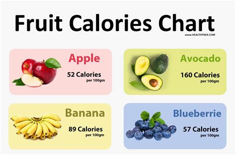 Oranges: A Quick Look At Their Caloric Content