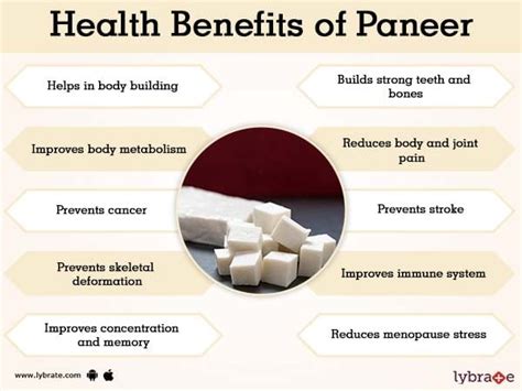 Paneer Nutrition: Good For Teeth