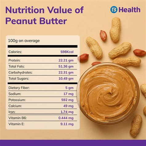 Peanut Butter Nutrition Facts Amazing Benefits Of Eating Peanut Butter