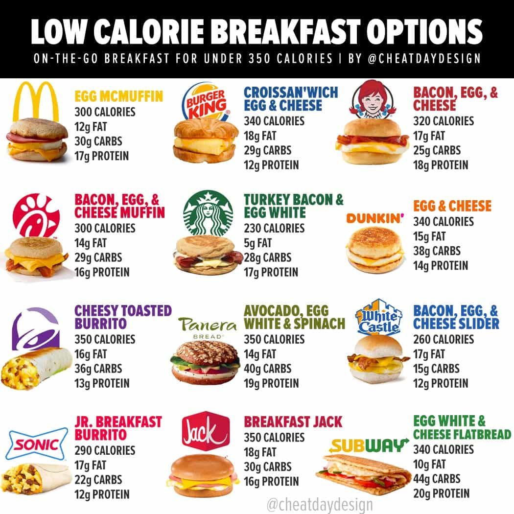 Pin By Habiba On Health Amp Fitness Pack Food Calorie Chart Healthy Fast Food Options Fast