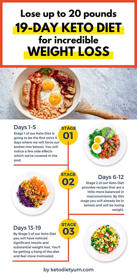 Pin On Keto Diet Plan