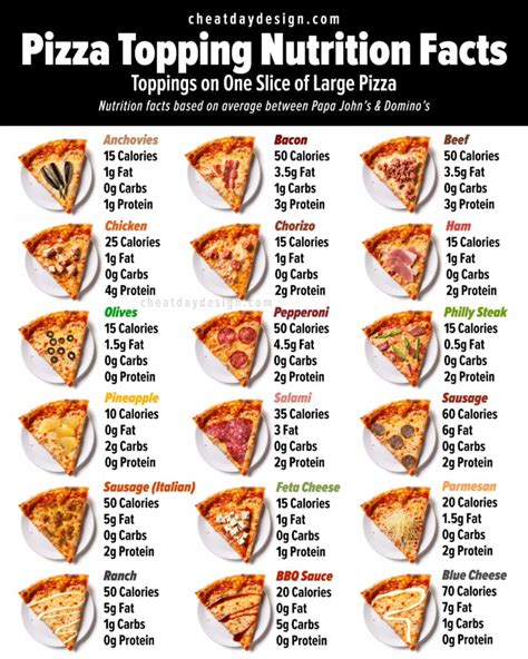 Pizza Nutrition: Healthy Slices