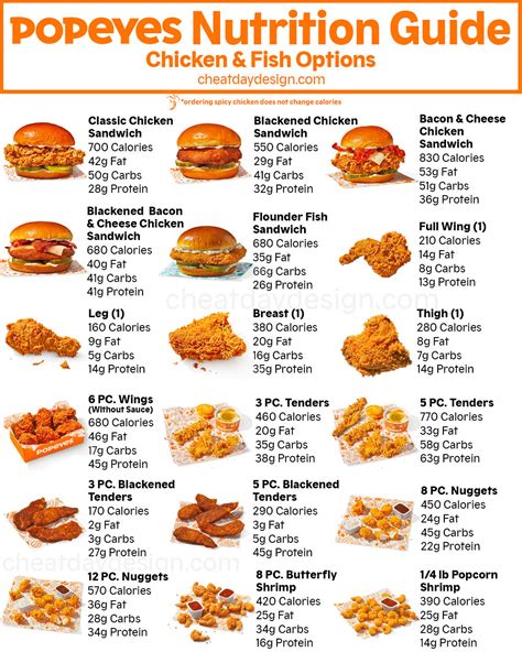 Popeyes Calories Amp Nutrition Guide For 2024 With Images Cofe