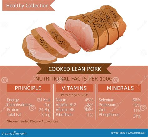 Pork Loin Facts: Promotes Healthy Eating