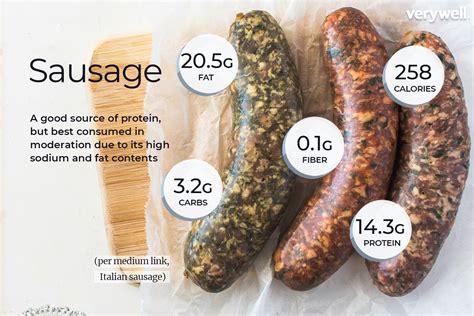 Pork Sausage Nutrition: Reduces Cravings