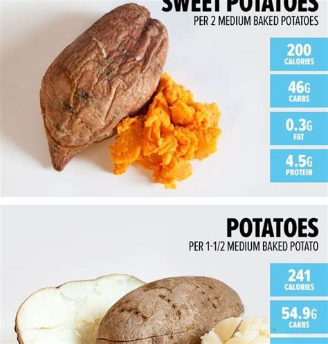 Potato Salad Macro Breakdown