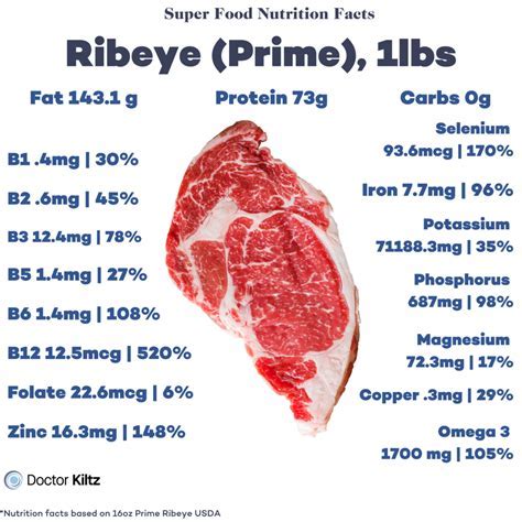 Prime Rib Nutrition: Unlocking The Health Benefits