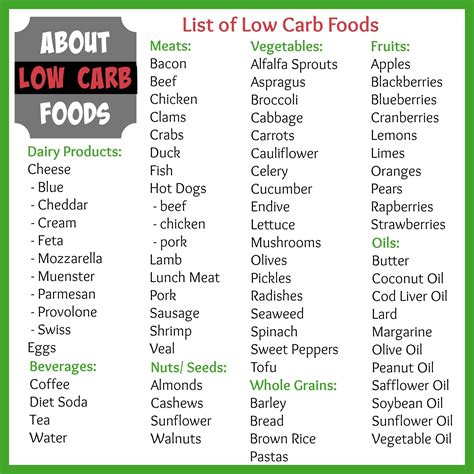 Printable List Of Low Carbohydrate Foods