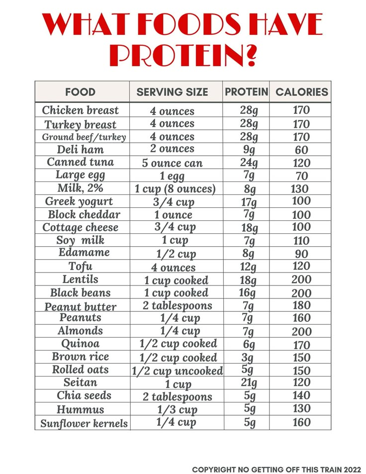 Protein Per 100G Diet And Nutrition Health Food Protein Foods List