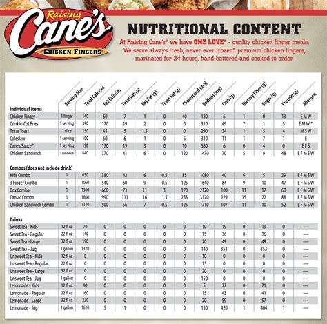 Raising Cane's Sauce: Nutrition Facts Inside