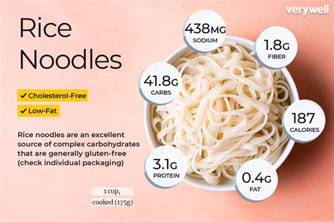 Rice Noodles Nutrition