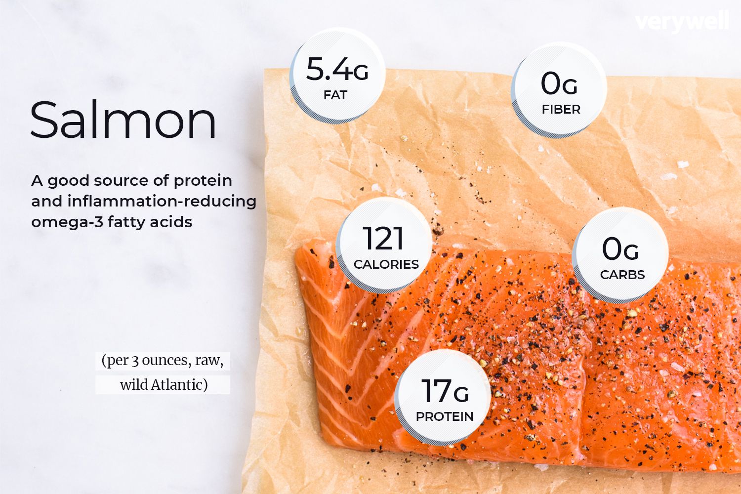 Salmon Nutrition Facts Calories Carbs And Health Benefits